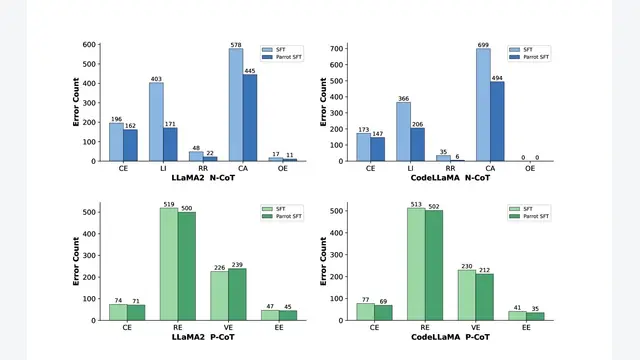 Parrot: A Training Pipeline Enhances Both Program CoT and Natural Language CoT for Reasoning