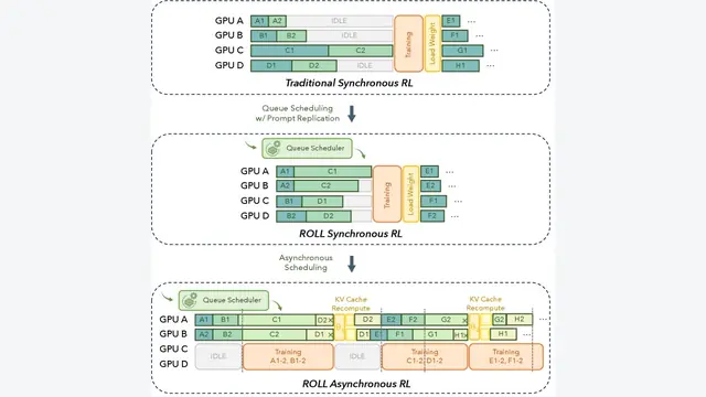 Part II: ROLL Flash -- Accelerating RLVR and Agentic Training with Asynchrony