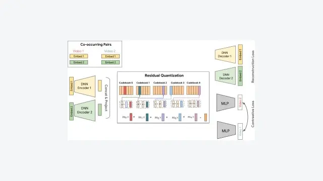 PLUM: Adapting Pre-trained Language Models for Industrial-scale Generative Recommendations