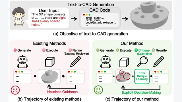 RA-CAD：把代码审查做成内生策略，参数化CAD不可执行率降至6.2%