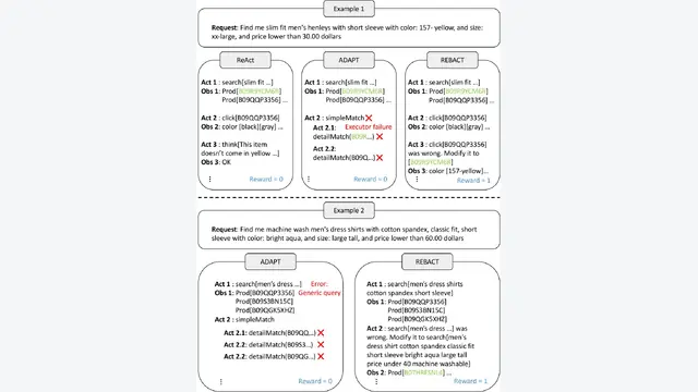 Reflect before Act: Proactive Error Correction in Language Models