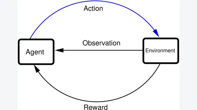 Reinforcement learning