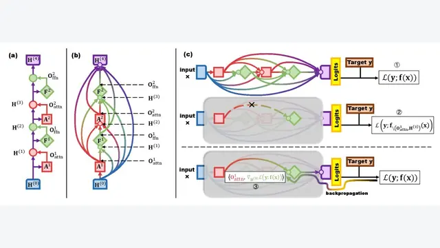 Reinforcement Learning Fine-Tuning Enhances Activation Intensity and Diversity in the Internal Circuitry of LLMs