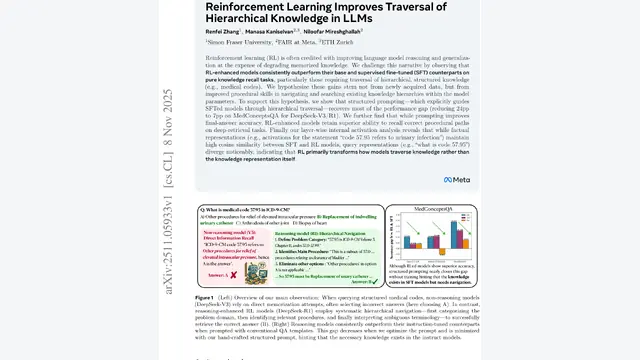 Reinforcement Learning Improves Traversal of Hierarchical Knowledge in LLMs