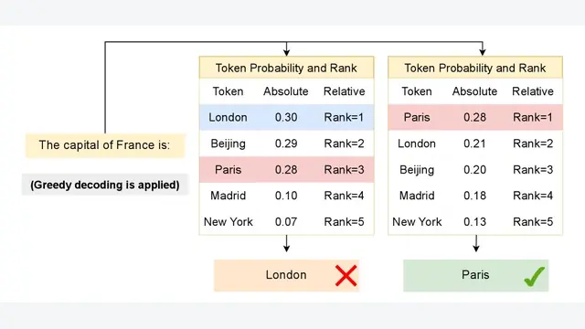 Relative-Based Scaling Law for Neural Language Models