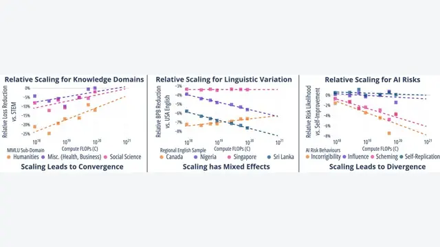Relative Scaling Laws for LLMs