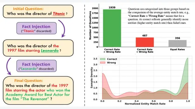 Repurposing Synthetic Data for Fine-grained Search Agent Supervision
