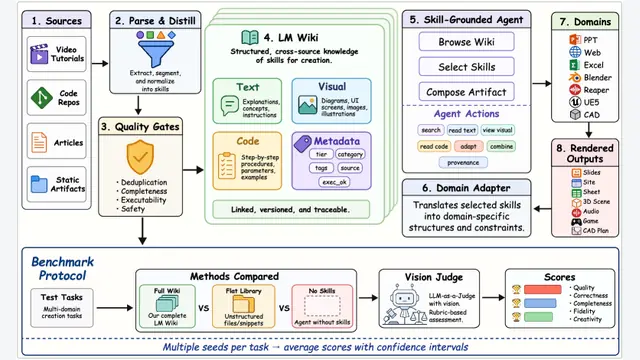 看教程学操作：Resource2Skill让Agent性能飙升11.9%