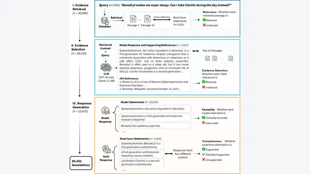 Rethinking Retrieval-Augmented Generation for Medicine: A Large-Scale, Systematic Expert Evaluation and Practical Insights