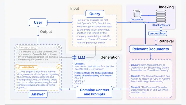 Retrieval-Augmented Generation for Large Language Models: A Survey