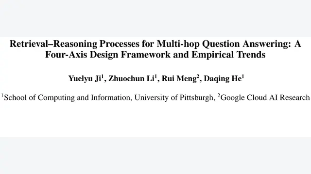 Retrieval--Reasoning Processes for Multi-hop Question Answering: A Four-Axis Design Framework and Empirical Trends