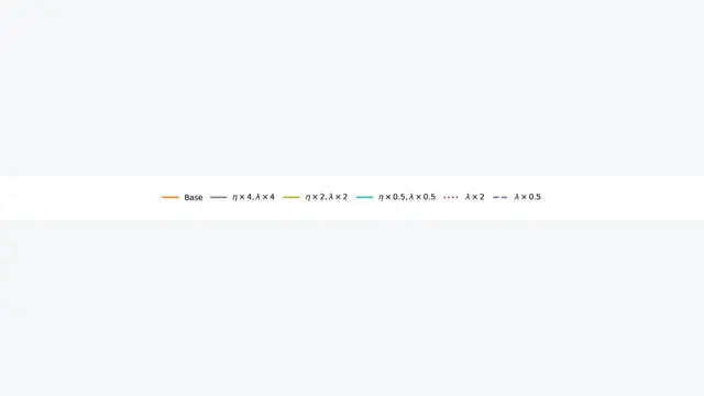 Robust Layerwise Scaling Rules by Proper Weight Decay Tuning