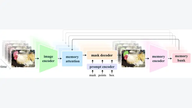 SAM 2: Segment Anything in Images and Videos
