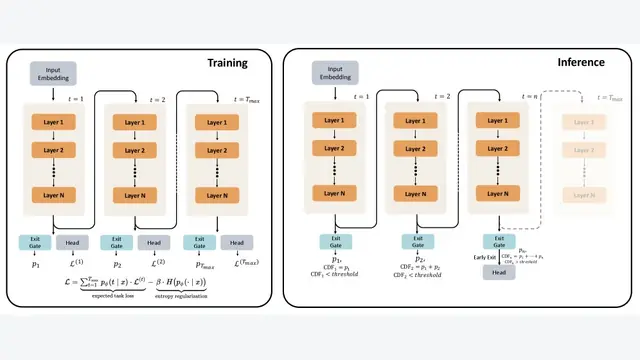 Scaling Latent Reasoning via Looped Language Models