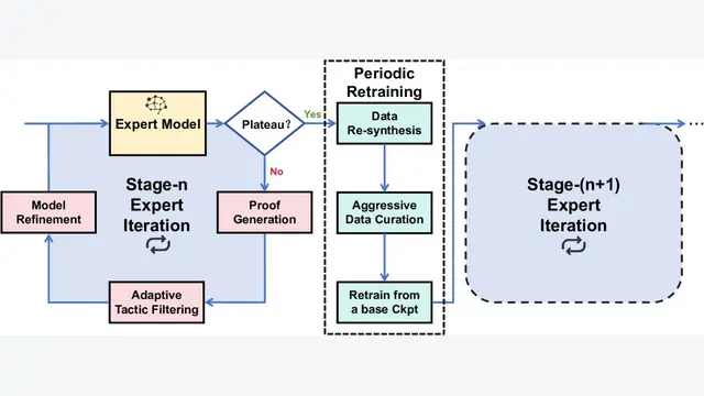 Scaling up Multi-Turn Off-Policy RL and Multi-Agent Tree Search for LLM Step-Provers