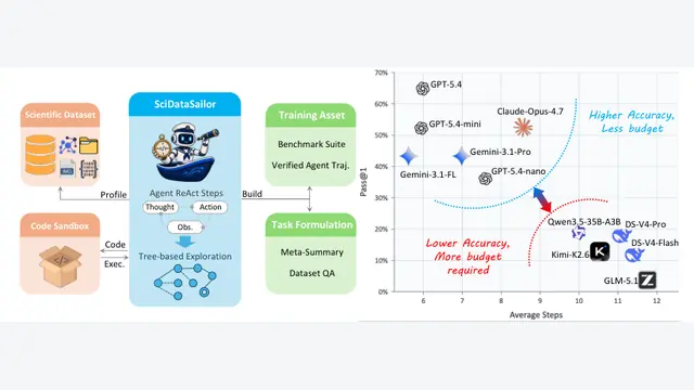 SciDataSailor：树搜索驱动科学数据探索，9B小模型成功率升至96.1%