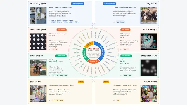 Code-with-Image：代码即推理，多模态准确率从30%升至67%