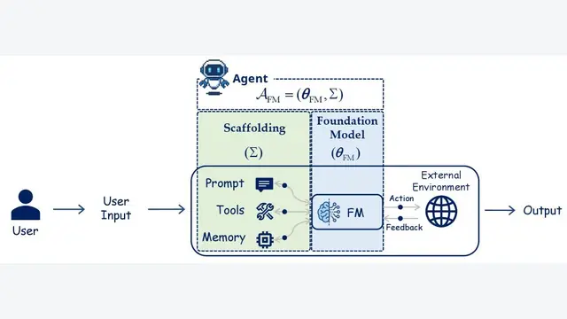 AI Agent的无限进化：双轨自我提升架构技术全景解析