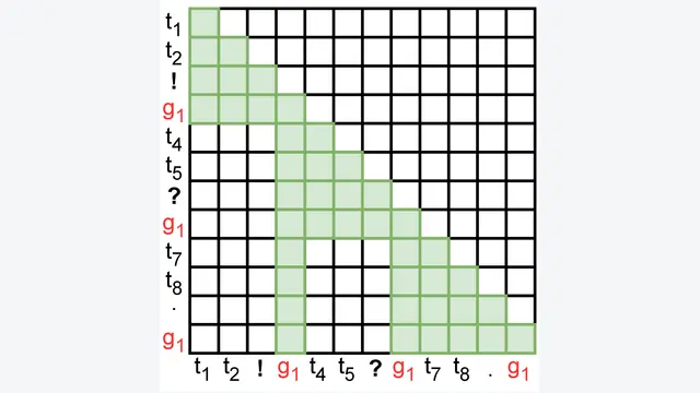Sentence-Anchored Gist Compression for Long-Context LLMs