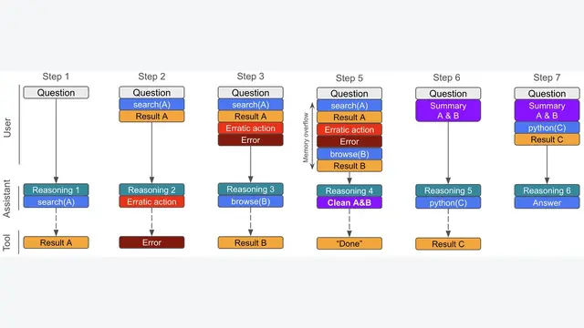 SFR-DeepResearch: Towards Effective Reinforcement Learning for Autonomously Reasoning Single Agents