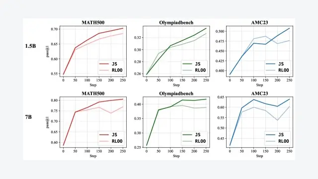 Shrinking the Variance: Shrinkage Baselines for Reinforcement Learning with Verifiable Rewards