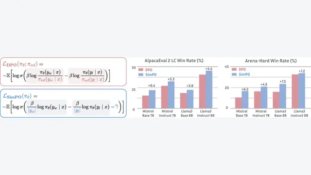 SimPO: Simple Preference Optimization with a Reference-Free Reward