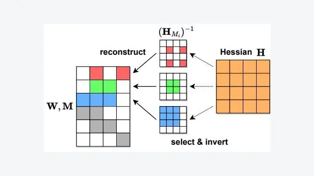 SparseGPT: Massive Language Models Can Be Accurately Pruned in One-Shot