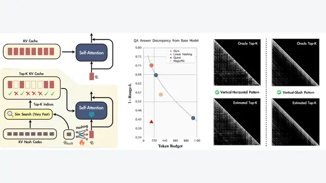 Spotlight Attention: Towards Efficient LLM Generation via Non-linear Hashing-based KV Cache Retrieval
