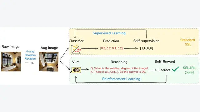 SSL4RL: Revisiting Self-supervised Learning as Intrinsic Reward for Visual-Language Reasoning