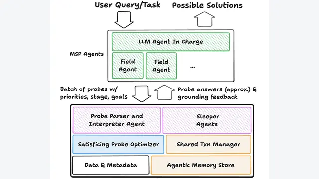 Supporting Our AI Overlords: Redesigning Data Systems to be Agent-First