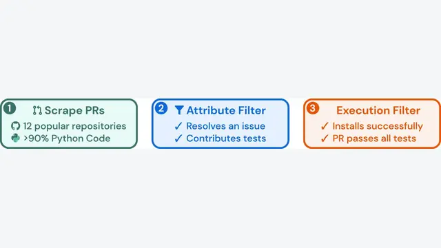 SWE-bench: Can Language Models Resolve Real-World GitHub Issues?