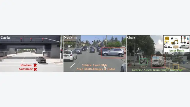 SynthDrive: Scalable Real2Sim2Real Sensor Simulation Pipeline for High-Fidelity Asset Generation and Driving Data Synthesis