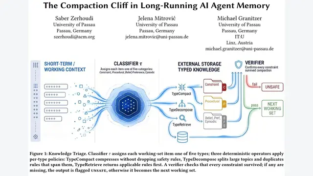 从Compaction Cliff到Knowledge Triage：Agent安全规则留存率提升2-4倍