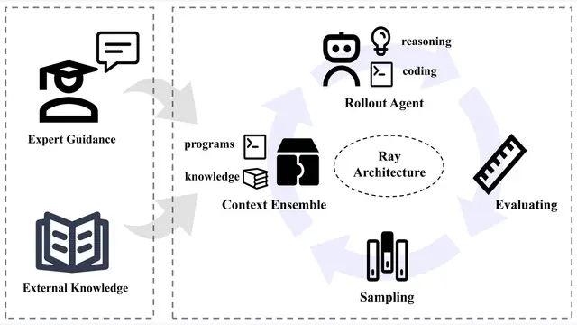 The FM Agent