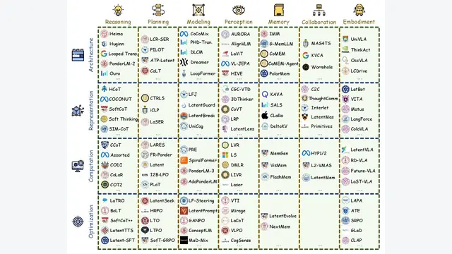 告别Token依赖！清华与NUS联合揭秘大模型隐空间，盘点4大机制与7大能力