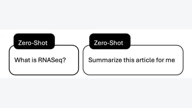 The Prompt Engineering Report Distilled: Quick Start Guide for Life Sciences