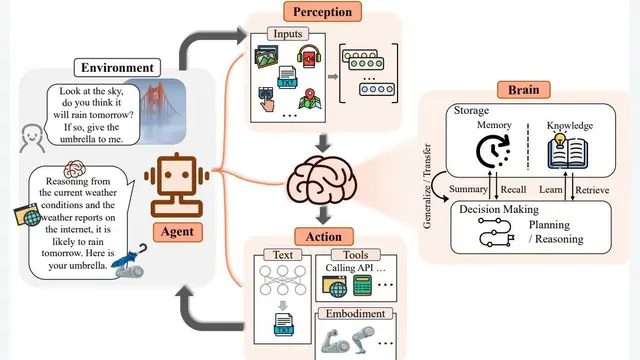 The Rise and Potential of Large Language Model Based Agents: A Survey