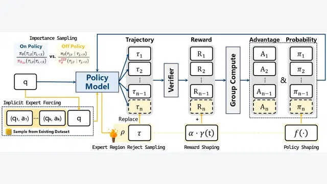 Think Outside the Policy: In-Context Steered Policy Optimization