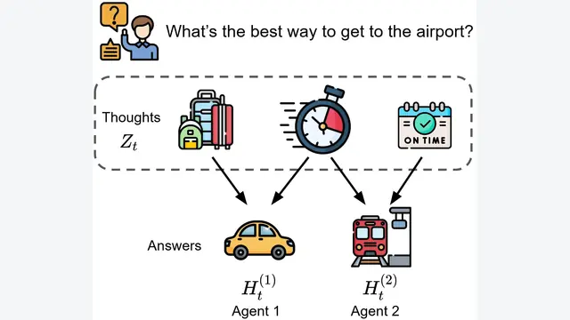 Thought Communication in Multiagent Collaboration