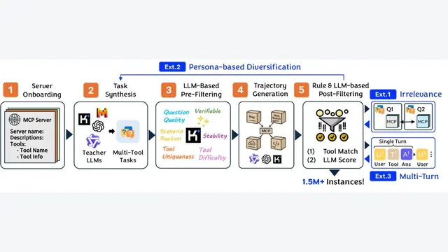 TOUCAN: Synthesizing 1.5M Tool-Agentic Data from Real-World MCP Environments