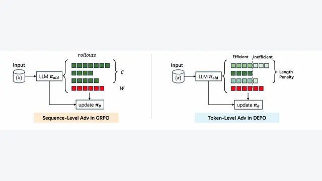 Towards Flash Thinking via Decoupled Advantage Policy Optimization