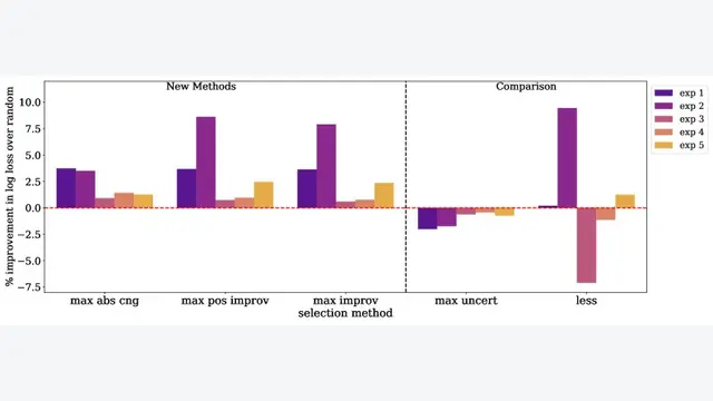 Train on Validation (ToV): Fast data selection with applications to fine-tuning