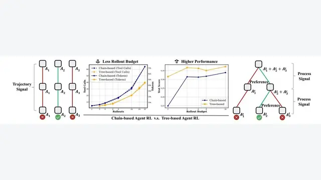 Tree Search for LLM Agent Reinforcement Learning