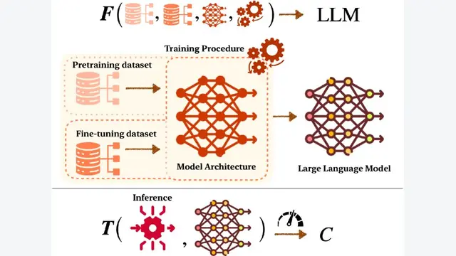 Uncovering Scaling Laws for Large Language Models via Inverse Problems