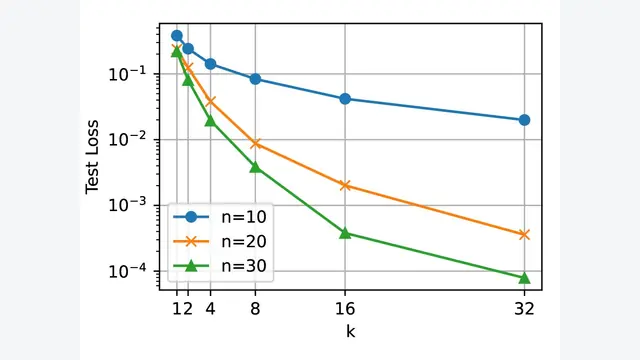 Understanding the Role of Training Data in Test-Time Scaling