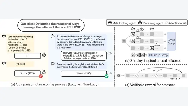 Unlocking the Power of Multi-Agent LLM for Reasoning: From Lazy Agents to Deliberation