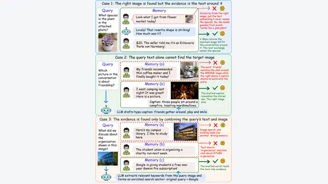 V-Mem：别再暴力跨模态搜索！模态路由将长程多模态记忆准确率拉升至0.82