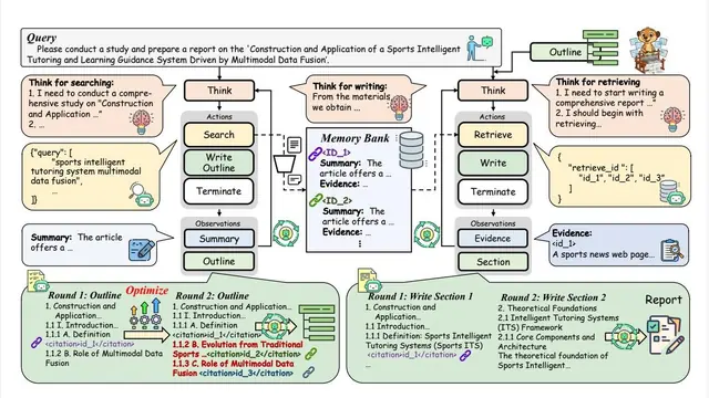 WebWeaver: Structuring Web-Scale Evidence with Dynamic Outlines for Open-Ended Deep Research