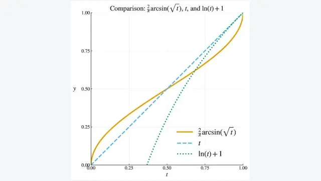 What is the objective of reasoning with reinforcement learning?