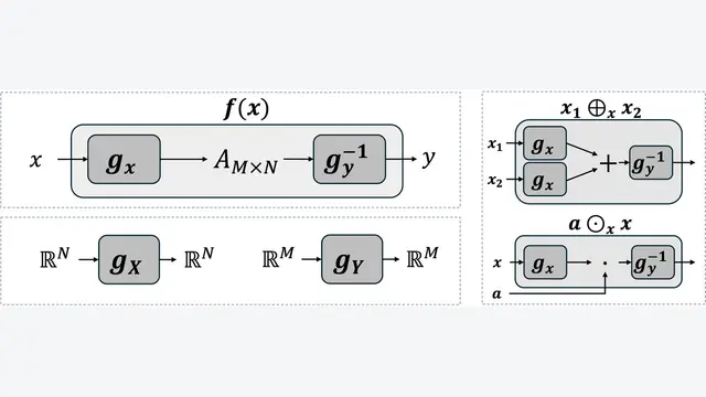 Who Said Neural Networks Aren't Linear?